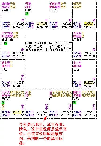 辛酉大運|大運、流年是什么？如何判斷吉兇？